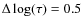$\Delta \log(\tau)=0.5$