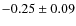 $-0.25\pm0.09$
