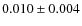 $0.010\pm0.004$