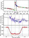 \begin{figure}
\par\includegraphics[width=9cm,clip]{14327f3.ps}
\end{figure}
