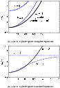 \begin{figure}% latex2html id marker 753\par\subfigure[$\omega/n$\space vs. $e...
...ted equations]{\includegraphics[width=7.5cm,clip]{14337fg1b.ps} }\end{figure}