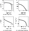 \begin{figure}
\par\subfigure[Semi-major axis]{\includegraphics[width=4cm,clip]{...
...phics[width=4cm,clip]{14337fg3d.ps} }
\vspace*{-2mm}\vspace*{2mm}
\end{figure}