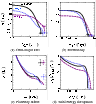 \begin{figure}
\par\mbox{\subfigure[Semi-major axis]{\includegraphics[width=4.15...
...n]{\includegraphics[width=4cm,clip]{14337fg9d.ps} }}\vspace*{4mm}
\end{figure}