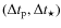 $(\Delta t_{\rm p},\Delta t_\star)$