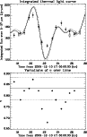 \begin{figure}
\par\includegraphics[width=8.5cm]{14361fig3a.ps}\par\includegraphics[width=8.5cm]{14361fig3b.ps}
\end{figure}