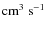 ${\rm cm}^{3}~{\rm s}^{-1}$