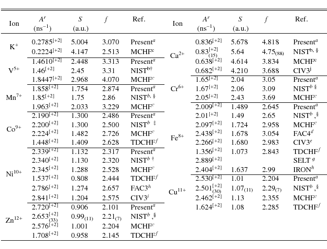 \begin{displaymath}\begin{tabular}{c l l l l c l l l l}
\hline
\hline
\multicol...
...8 $ &$2.145 $ &TDCHF$^{f}$\, & & & & & \\
\hline
\end{tabular}\end{displaymath}