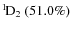 $\rm {}^{1}\hspace*{-.5mm}D_{2}~(51.0\%)$
