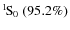 $\rm {}^{1}\hspace*{-.5mm}S_{0}~(95.2\%)$