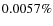 $0.0057\%$