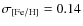 $\rm\sigma_{[Fe/H]}=0.14$