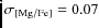 $\rm\sigma_{[Mg/Fe]}=0.07$