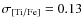 $\rm\sigma_{[Ti/Fe]}=0.13$