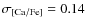 $\rm\sigma_{[Ca/Fe]}=0.14$