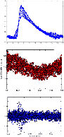 \begin{figure}
\par\includegraphics[angle=00,width=8cm,height=17cm,clip]{14857fg2.eps}
\end{figure}