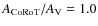 $A_{\rm CoRoT}/A_{\rm V}=1.0$