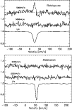 \begin{figure}
\par\includegraphics[width=8.8cm,clip]{14925fig1a.ps}\par\vspace*{2mm}
\includegraphics[width=8.8cm,clip]{14925fig1b.ps}
\end{figure}