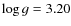 $\log g = 3.20$