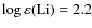 $\log\varepsilon{\rm (Li)}= 2.2$