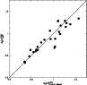\begin{figure}
\par\includegraphics[width=8.5cm,clip]{12572fig14.ps}
\end{figure}