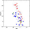 \begin{figure}
\par\includegraphics[width=8.5cm,clip]{12572fig18.ps}\vspace*{-3mm}
\end{figure}