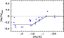 \begin{figure}
\par\includegraphics[width=8cm,clip]{12572fig29.ps}
\end{figure}