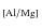 $_{\rm [Al/Mg]}$