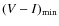 $(V-I)_{\rm min}$
