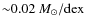 ${\sim}0.02~M_\odot/{\rm dex}$