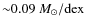 ${\sim}0.09~M_\odot/{\rm dex}$