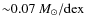 ${\sim}0.07~M_\odot/{\rm dex}$