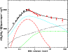 \begin{figure}
\par\includegraphics[height=6.5cm,width=8.5cm,clip]{12622fig1.eps}
\end{figure}