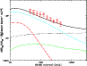 \begin{figure}
\par\includegraphics[height=6.5cm,width=8.5cm,clip]{12622fig3.eps}
\end{figure}