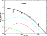 \begin{figure}
\par\includegraphics[height=6.5cm,width=8.4cm,clip]{12622fig13.eps}
\end{figure}