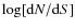 $\log[{\rm d}N/{\rm d}S]$