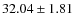 $32.04 \pm 1.81$