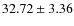 $32.72 \pm 3.36$