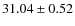 $31.04 \pm 0.52$