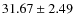$31.67 \pm 2.49$