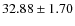 $32.88 \pm 1.70$