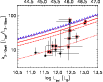 \begin{figure}
\par\includegraphics[width=9cm,clip]{13043fig7.ps}
\end{figure}