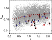 \begin{figure}
\par\includegraphics[width=9cm,clip]{13043fig8.ps}
\end{figure}