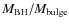 $M_{\rm BH}/M_{\rm bulge}$