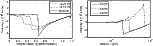 \begin{figure}
\par\mbox{\includegraphics[width=6.5cm,clip]{13106fig08.eps}\hspace*{3mm}
\includegraphics[width=6.5cm,clip]{13106fig09.eps} }\end{figure}