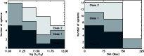 \begin{figure}
\par\mbox{\includegraphics[width=8.5cm,clip]{13239fg1a.eps}\hspac...
...
\includegraphics[width=8.4cm,clip]{13239fg1b.eps} }\vspace*{5mm}
\end{figure}