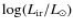 $\log(L_{\rm ir}/L_\odot)$