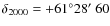 $\delta_{2000} = +61\degr28\hbox{$^\prime$ }60$