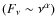 $(F_{\nu} \sim \nu^{\alpha})$