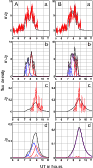 \begin{figure}
\par\includegraphics[width=8.2cm,clip]{13613fg9.eps} %
\end{figure}