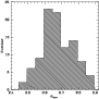 \begin{figure}
\par {\includegraphics[width=8cm]{13622f4.ps} }\end{figure}